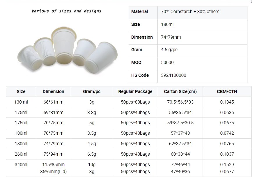 Custom Cornstarch Cup