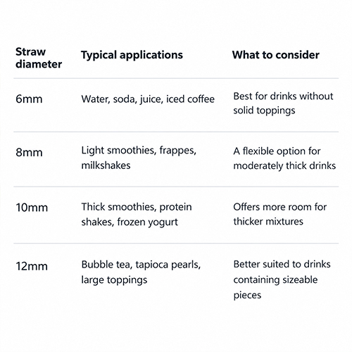 PLA straw size 