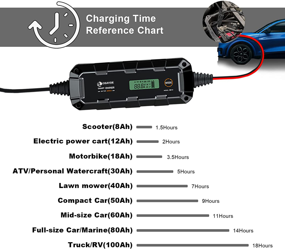 IT OSAYDE Smart Battery Charger, Trickle Chargers and Maintainer, Automotive Charging Accessories with Temperature Compensation, LiFePO4 Deep Cycle Batteries Charger - 6Amp, 6V/12V