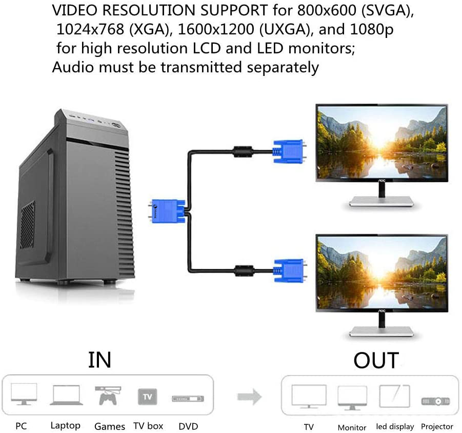 IT OSAYDE VGA SVGA HD Cable Male-to-Male Video Cable