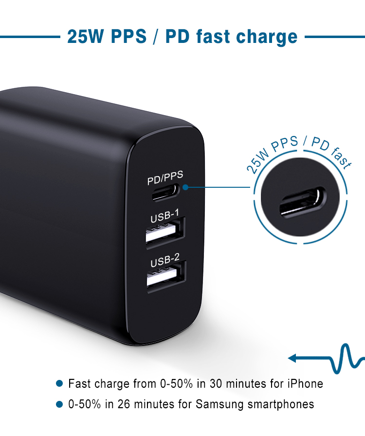 Usb C Charger 25w with 12w