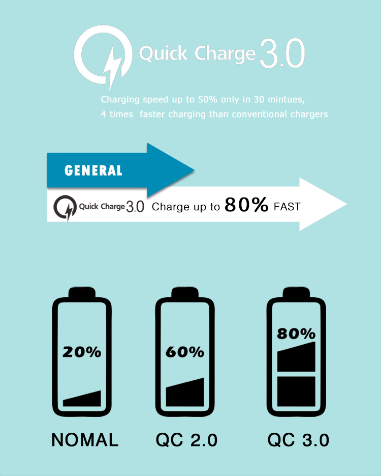 Multiple Usb Charger