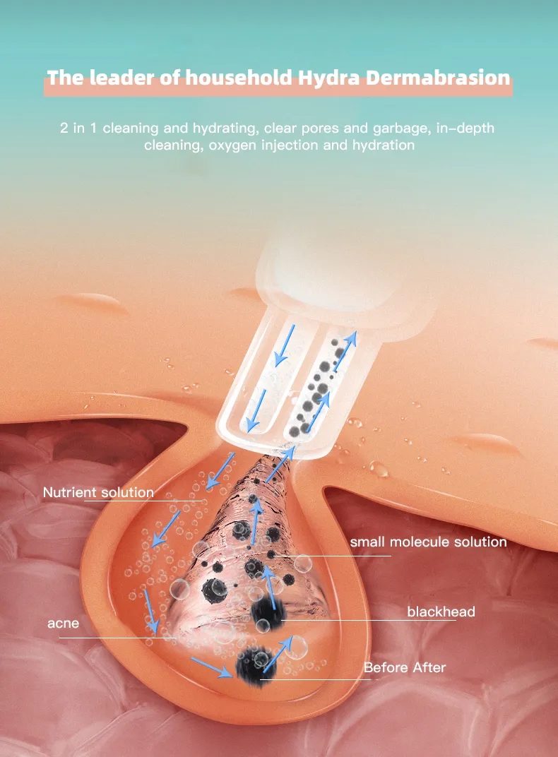 Home Use Hydra Oxygen Jet Peel Aqua Peeling Skin Rejuvenation Ion Bubble Deep Cleansing Super Micro Bubble Beauty Machine