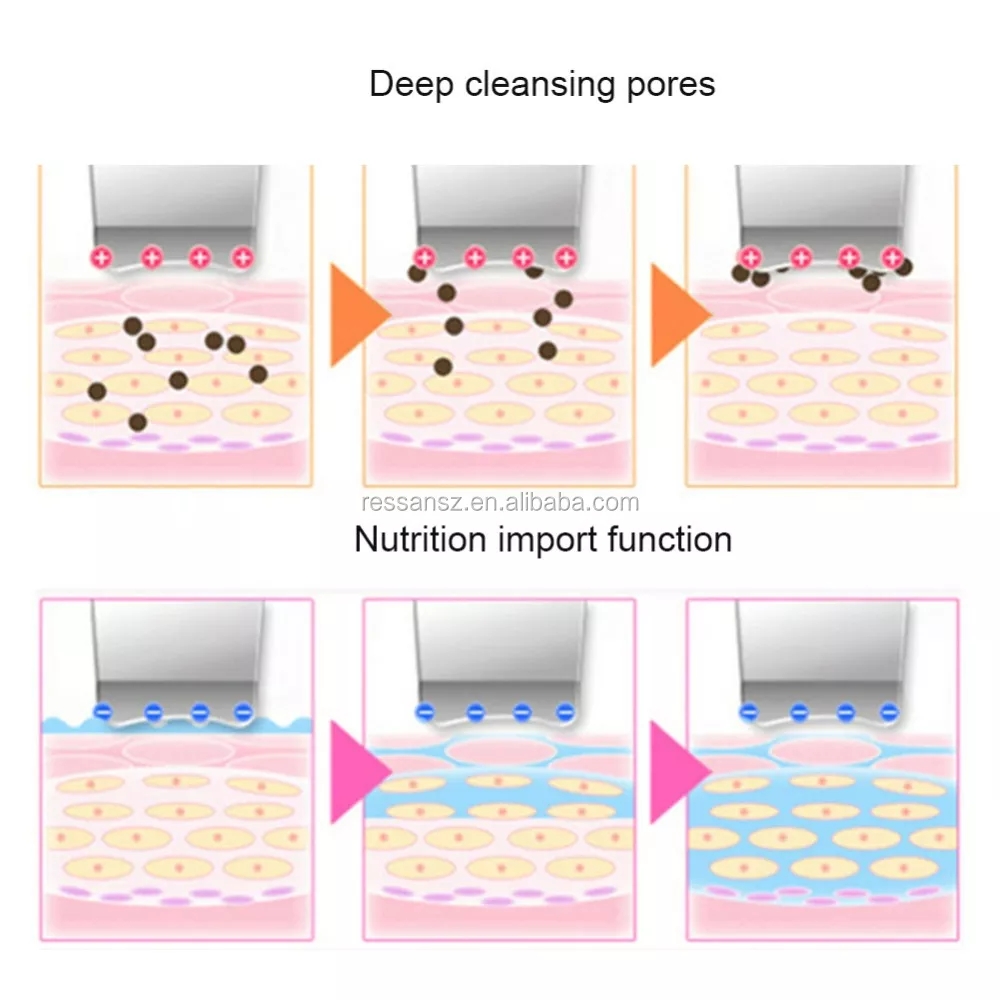 Ultrasonic Skin Scrubber Cleanser Face Cleansing Acne Removal Facial Massager Ultrasound Peeling