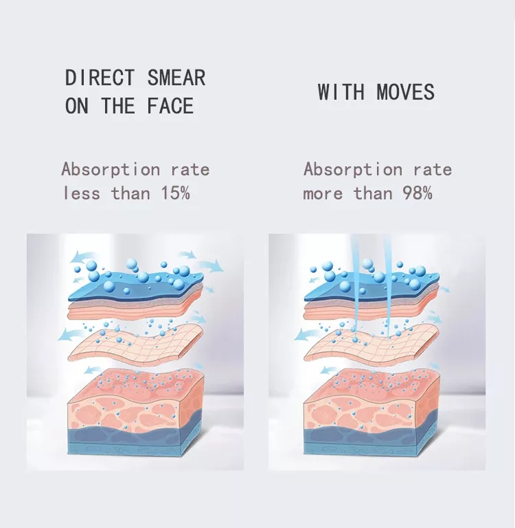 Hydra Needle Spray Type 540 Derma Roller Titanium Needles Beauty Equipment for Homeuse