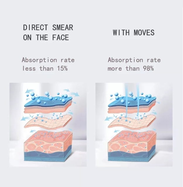 Hydra Needle Spray Type 540 Derma Roller Titanium Needles Beauty Equipment for Homeuse