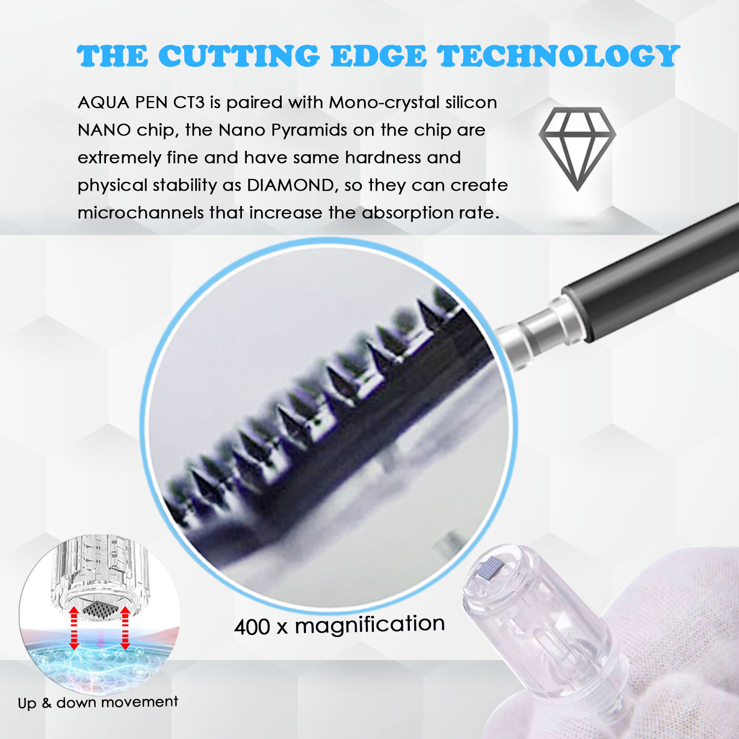 GloPen NP3 NanoNeedling AQUAPEN Skin Care Microneedling Derma Pen for Wrinkles Fines Sagging Skin Awarded NanoChip Technology Silicon Needle Cartridge
