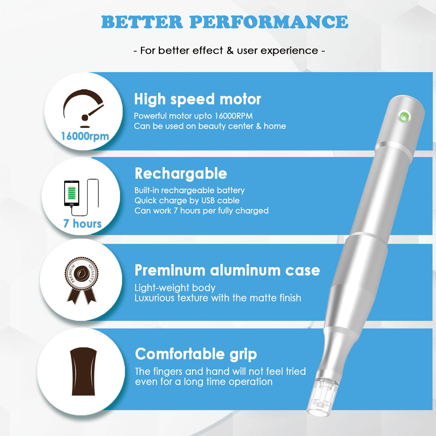 GloPen NP3 NanoNeedling AQUAPEN Skin Care Microneedling Derma Pen for Wrinkles Fines Sagging Skin Awarded NanoChip Technology Silicon Needle Cartridge