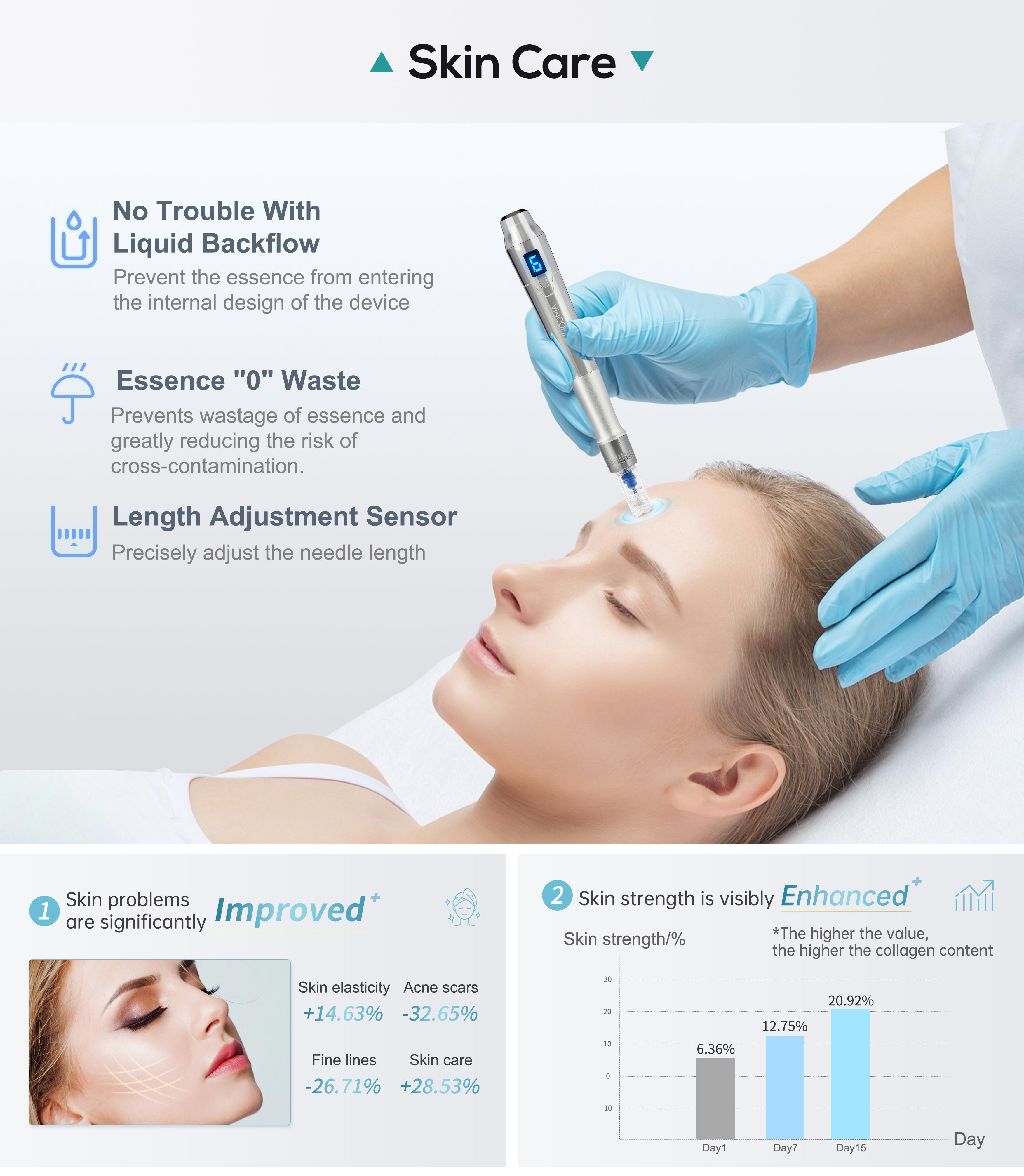 F30 Microneedling Derma Pen with Backflow Technology