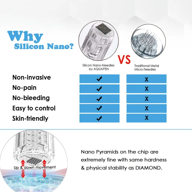 NP3 Rechargeable Nano Needling Derma Pen Skin Care Microneedle Electric Derma Stamp Safe NanoNeedling at Home - NOT Microneedling Pen