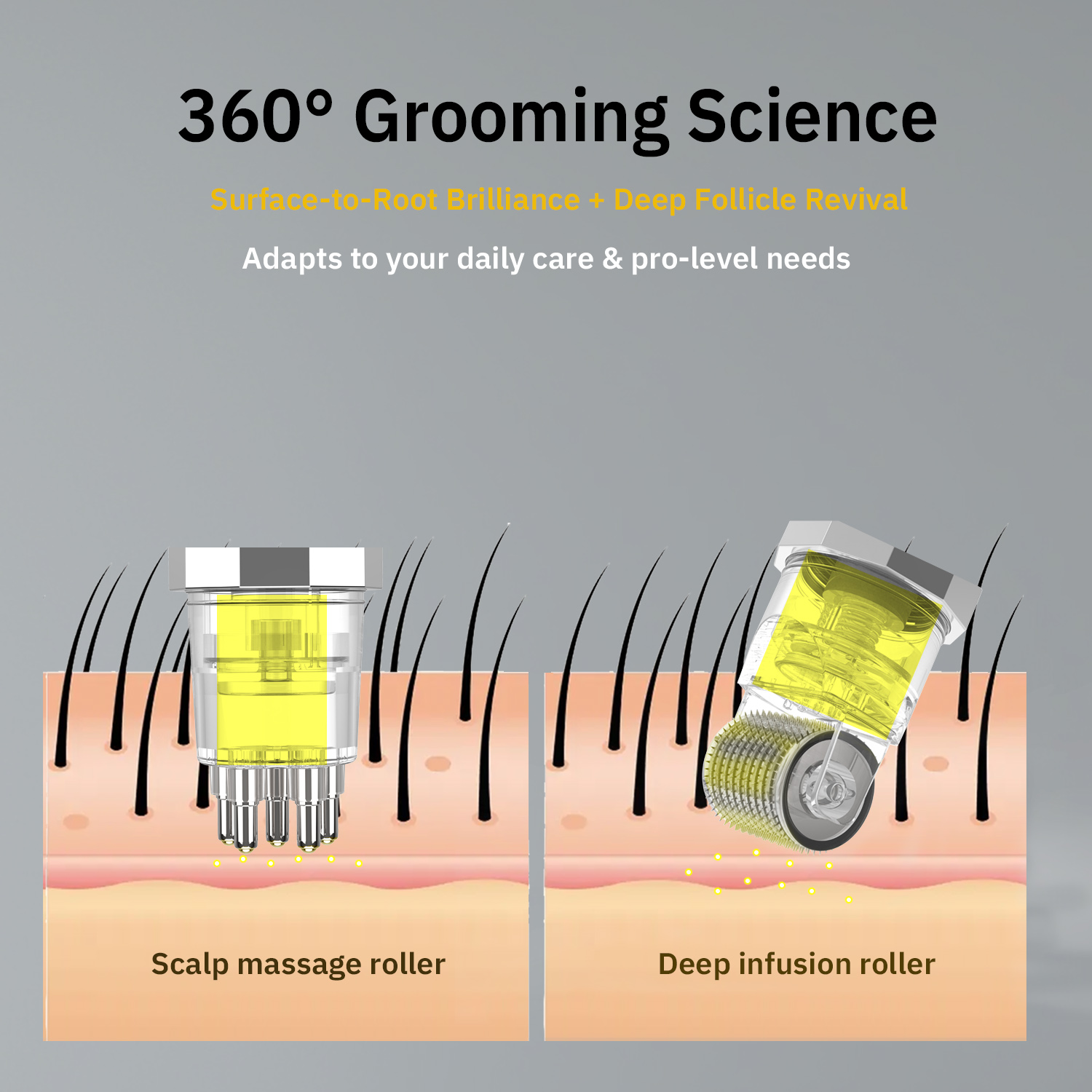 Manual 2 in 1 Microneedle Infusion Roller & Scalp Massager for Hair Growth Kit with 5ml Serum and Vacuum Pump Tube