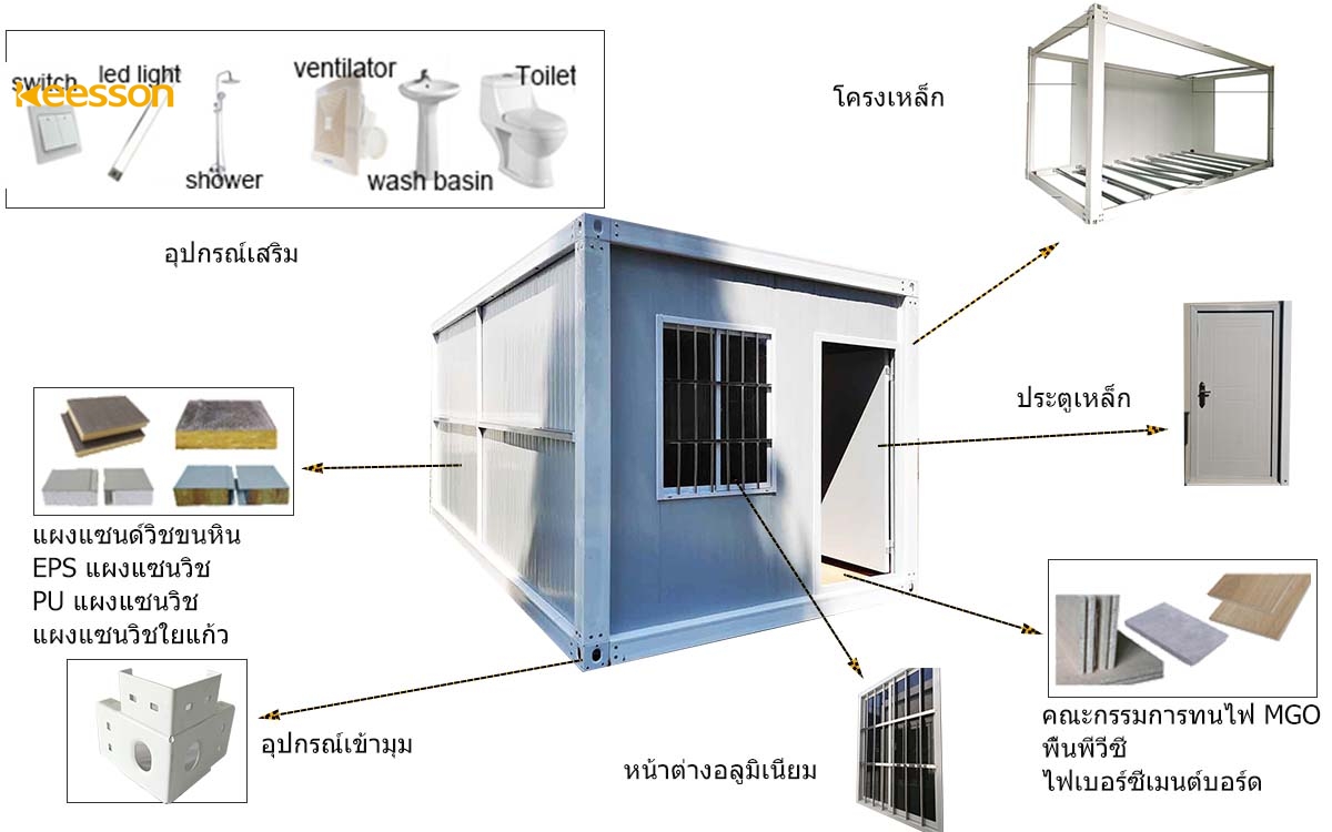 แผนผังของโครงสร้างบ้านคอนเทนเนอร์ของ KEESSON