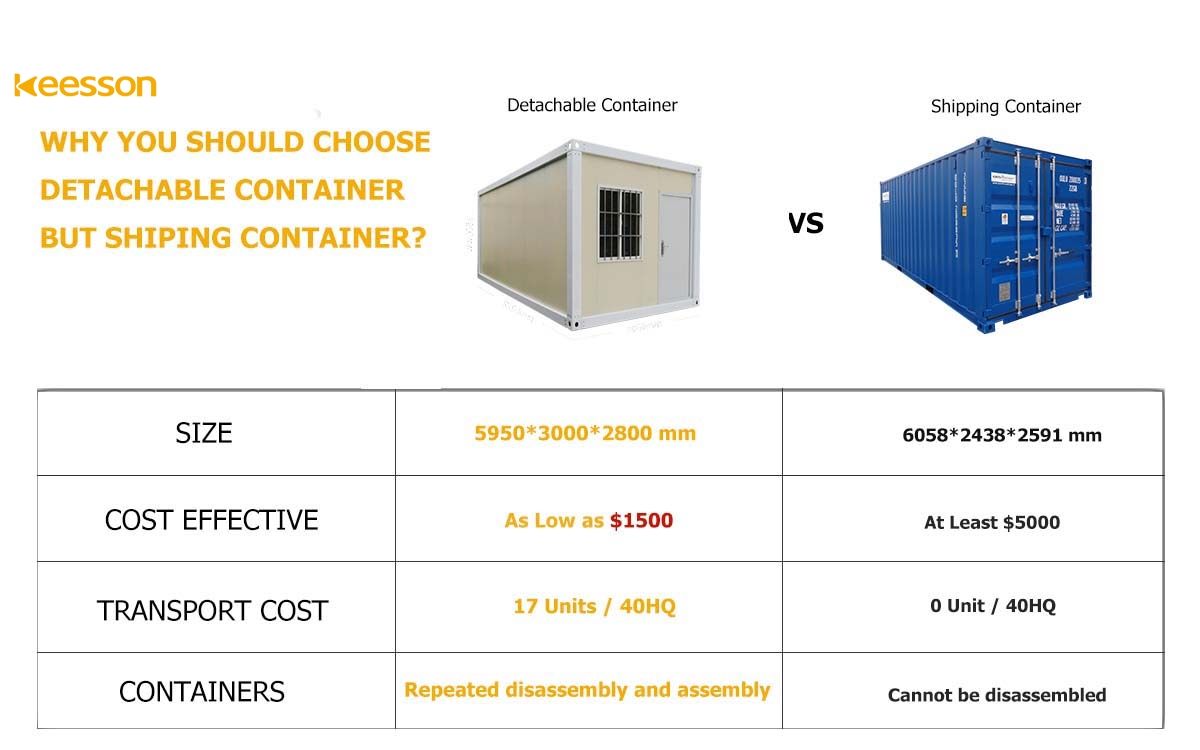 image of comparison of container house with shipping containers
