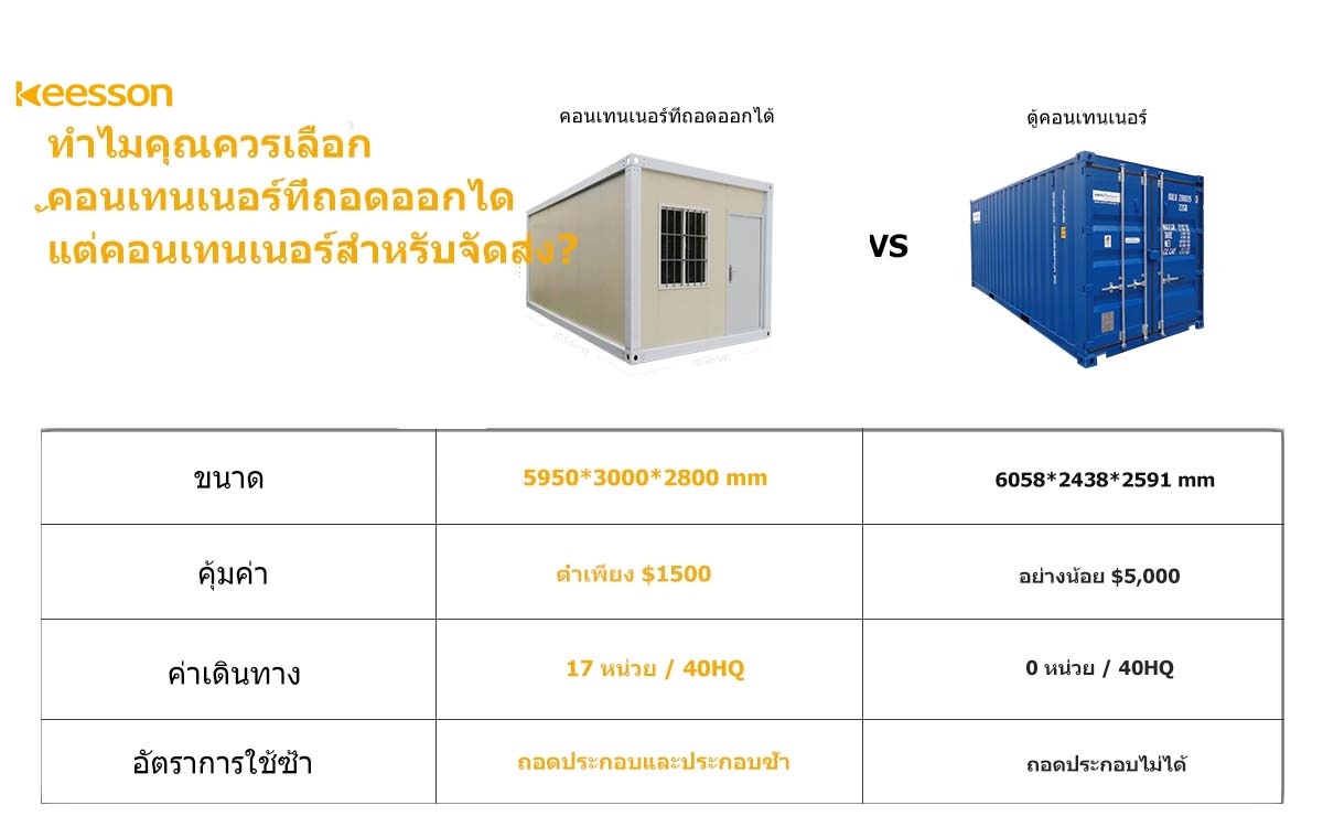 ภาพเปรียบเทียบบ้านตู้คอนเทนเนอร์กับตู้คอนเทนเนอร์ขนส่งสินค้า