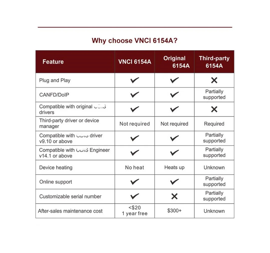 why choice red VNCI 6154A