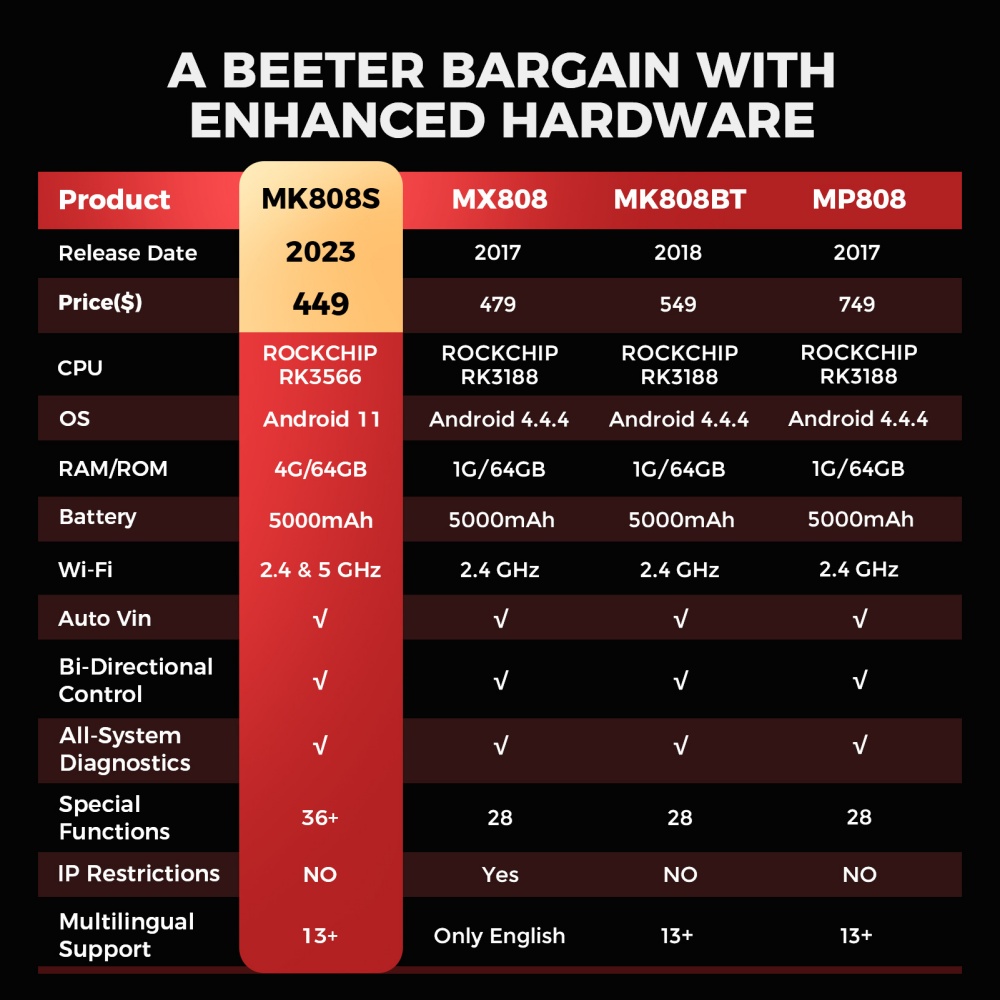 different between autel maxicom mk808s and mk808
