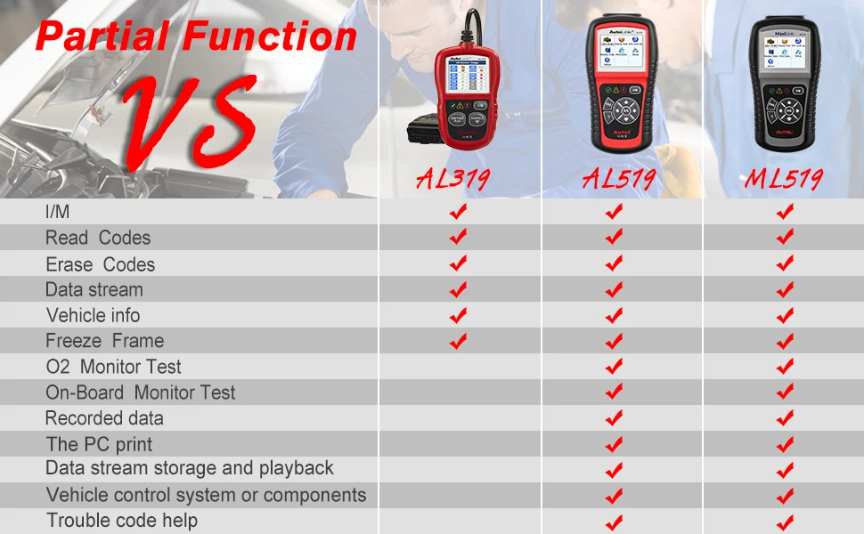 What's the different between AL319 , AL519 and ML519