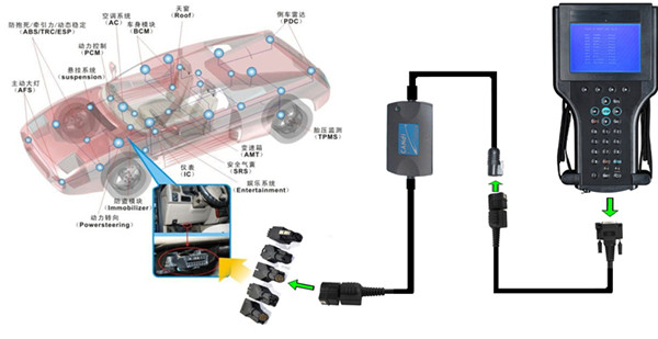 Gm tech 2 scanner software