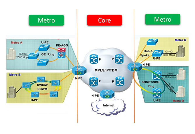 The production flow of PON items production machinery