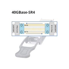 40G BiDi QSFP+ SR4 150M LC Optical Transceiver