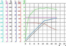 1000w-electric-hub-motor-performance-data-curve