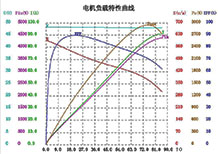 1500w-electric-hub-motor-performance-data-curve