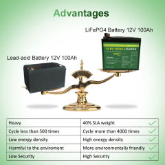 12V 100ah Lifepo4 Battery Pack with Built-in BMS 100AH Waterproof Lithium Ion Batteries for Inverter, Boat Motor No Tax