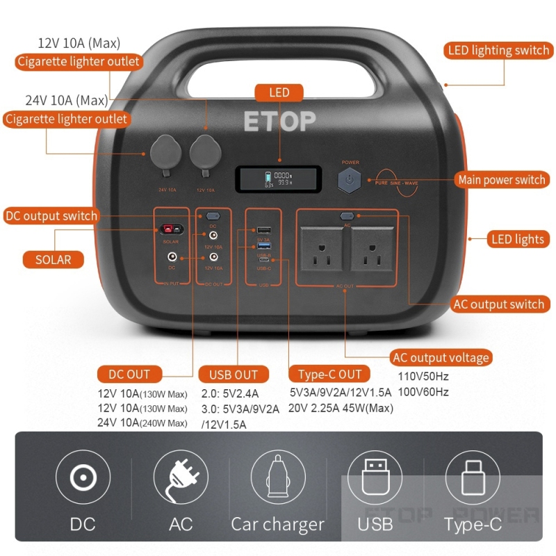 ETOP POWER Fuente de alimentación portátil 300W 266Wh