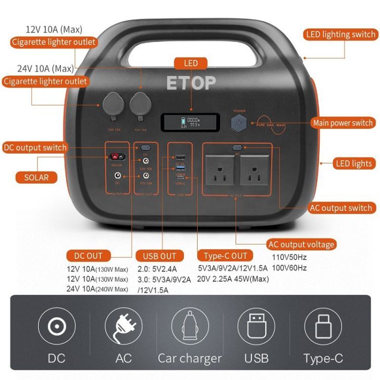 Banco portátil de la energía solar de la central eléctrica de AC220V que carga el almacenamiento de energía de emergencia 600W