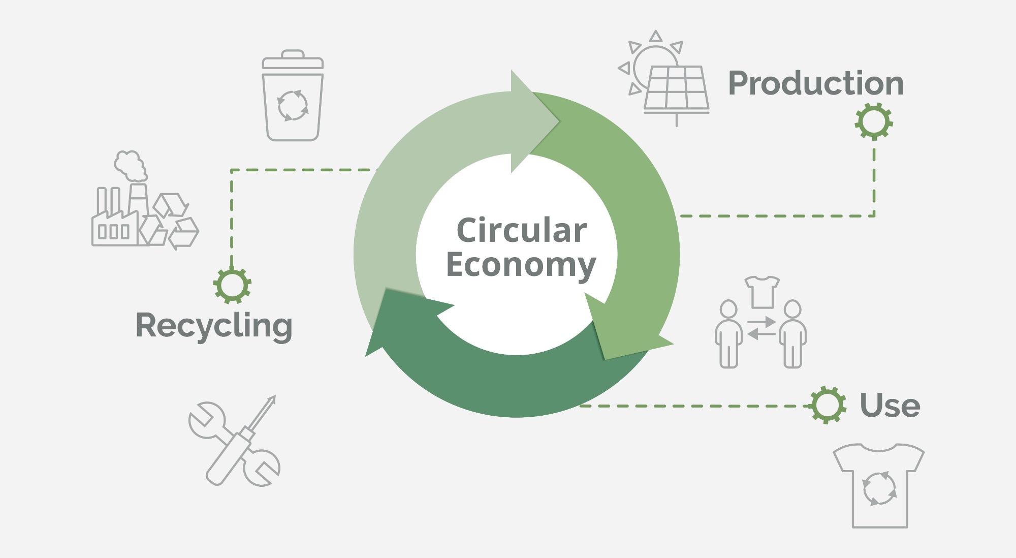  sustainable and recycled paper packaging-circular economy
