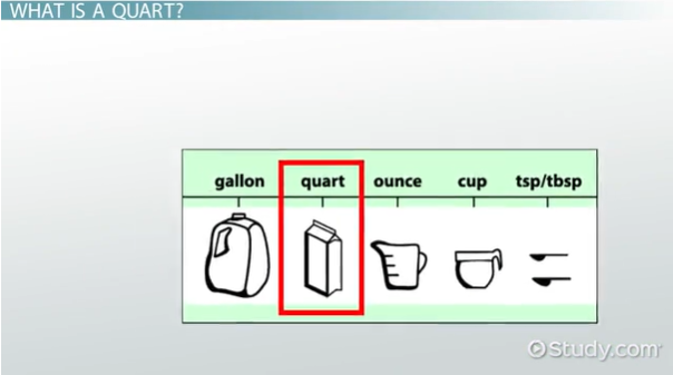 How Many Cups is 32 oz? Oz to Cups Easy Conversion