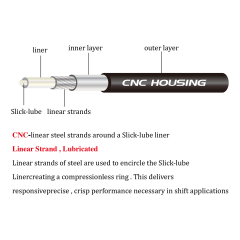 Universal 2X Pro Shift Kit |for Road, MTN, and Gravel Bike | SRAM and Shimano Shifter Compatible, Polished Stainless Cables