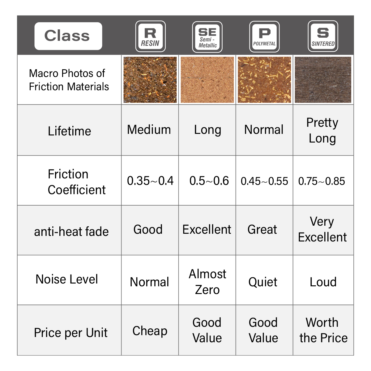 2 Pairs Bike parts MTB Bicycle Disc Brake Pads for Shimano SLX XT XTR Bike brake pads,Resin