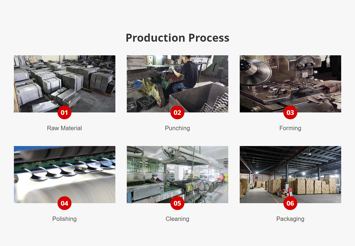 Production Process