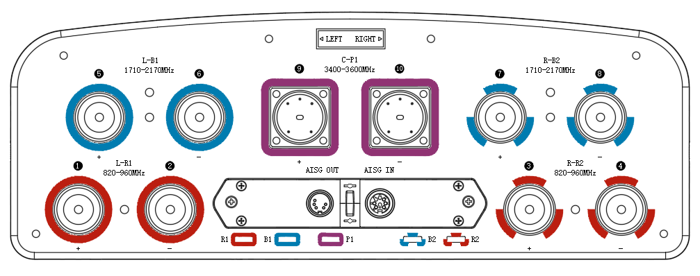16 port 2×820-960&2×1710-2170&3400-3600MHz(TDD) 65°HBW 2°-12°T