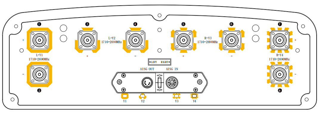 8-port Antenna 1710-2690MHz 17.5dBi 0°_10°T