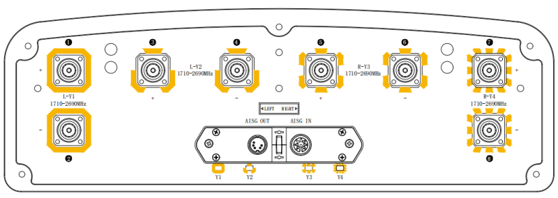 8-port Antenna 1710-2690MHz 17.5dBi 0°_10°T