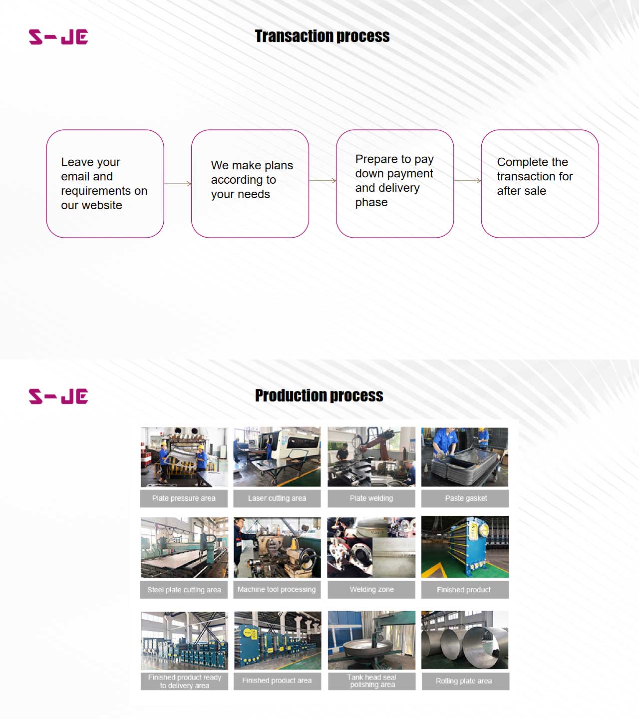 Plate heat exchanger