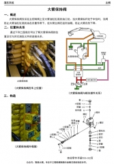 Hydraulic Parts Main Control Valve for Komatsu Excavator