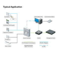 Four-Door Access Controller (Hikvision) | DS-K2604T