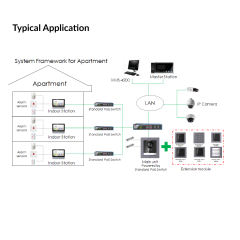 KH6 Series IP-Based Indoor Station | DS-KH6320-WTE1