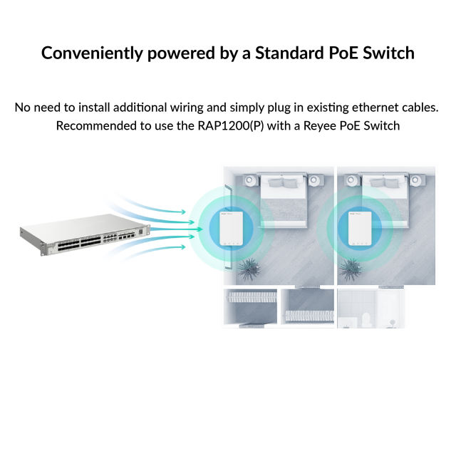 Dual-Band Gigabit Wall Plate Access Point (Ruijie) | RG-RAP1200(P)
