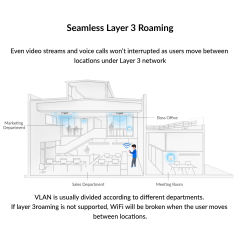 AC1300 Dual Band Ceiling Mount Access Point (Ruijie) | RG-RAP2200(E)