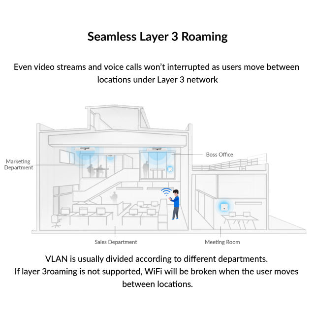 AC1300 Dual Band Ceiling Mount Access Point (Ruijie) | RG-RAP2200(E)