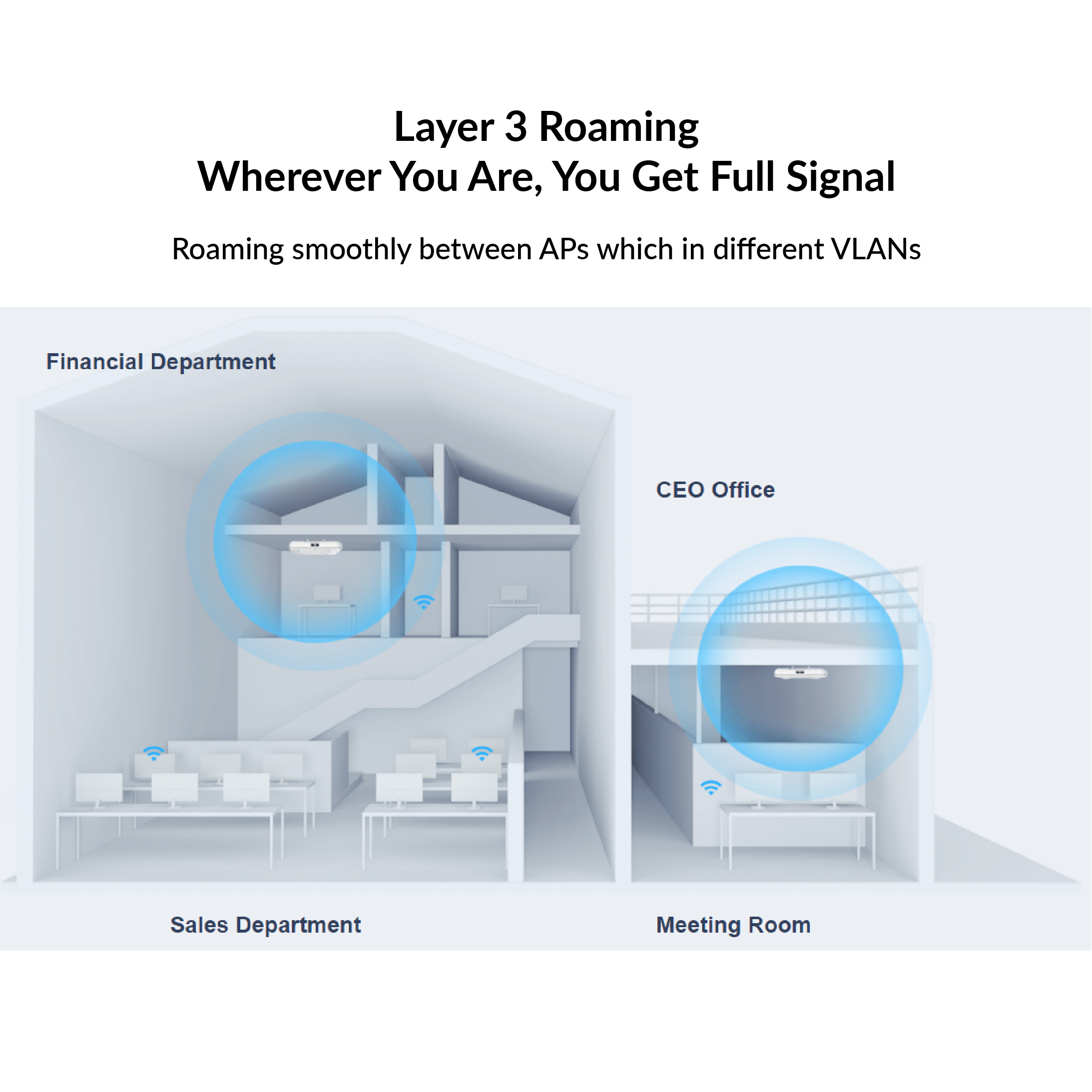 Ruijie Wi-Fi 6 Dual Band Ceiling Mount Access Point RG-RAP2260(G)