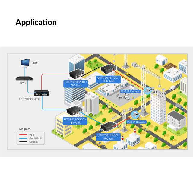 PoE (EPOC) Ethernet Extender [1 Pair] (UTEPO) | UTP7301EPOC