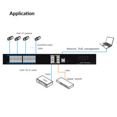 16 Ports PoE Managed Ethernet Switch (UTEPO) | UTP7216E-POE-L2