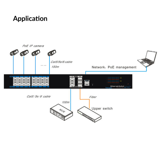 16 Ports PoE Managed Ethernet Switch (UTEPO) | UTP7216E-POE-L2