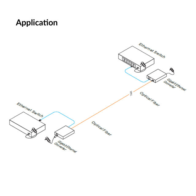 Industrial Gigabit Ethernet Converter (UTEPO) | UOF7201GE
