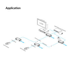 PoE (EPOC) Ethernet Extender [1 Pair] (UTEPO) | UTP7301EPOC
